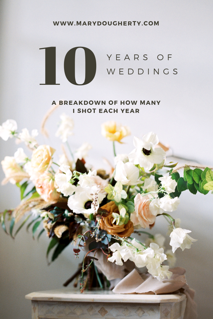 how many weddings I shot each year as a wedding photographer for 10 years